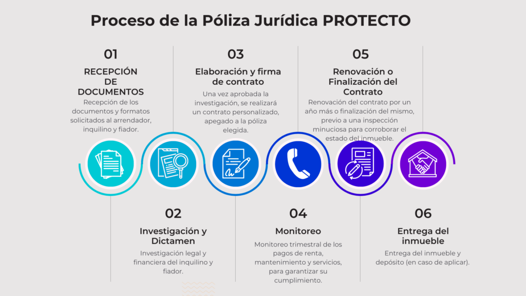 poliza juridica renta